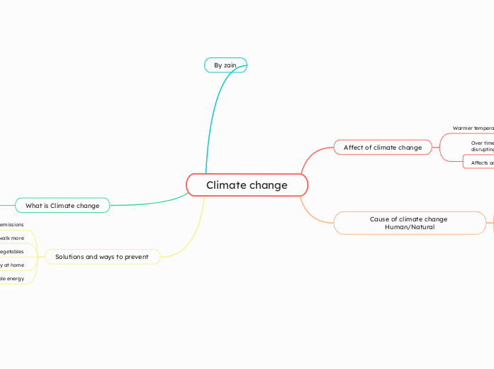 Climate change
