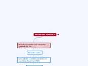 HISTORIA DEL CURRICILO - Mapa Mental