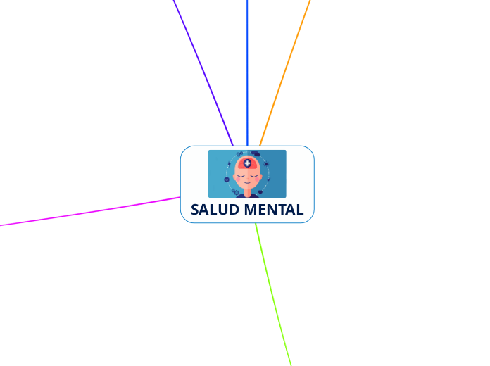SALUD MENTAL - Mapa Mental