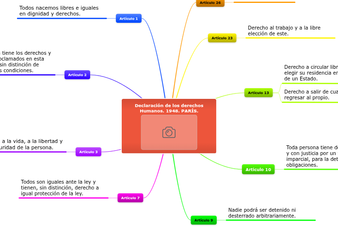 Declaración de los derechos Humanos. 1948. PARÍS.