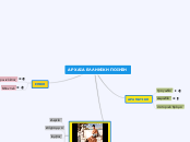 ΑΡΧΑΙΑ ΕΛΛΗΝΙΚΗ ΠΟΙΗΣΗ - Mind Map