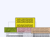 есенин - Мыслительная карта