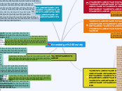 Knowledge Sosiety - Mind Map
