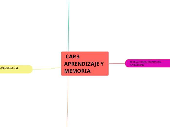  CAP.3 APRENDIZAJE Y MEMORIA
