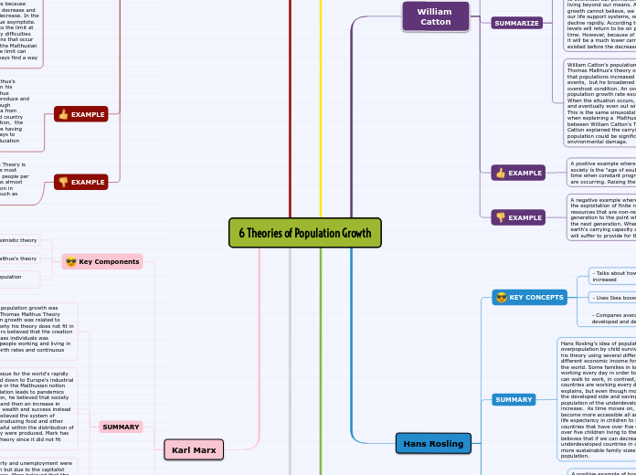 thomas malthus population theory summary
