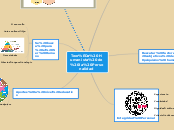 Teoría Humanista de la Personalidad - Mapa Mental