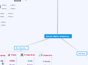School Media Workshop - Mind Map
