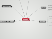 Miselni vzorec - pomnilnik - Mind Map