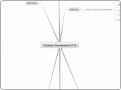 Strategic Management of IS - Mind Map