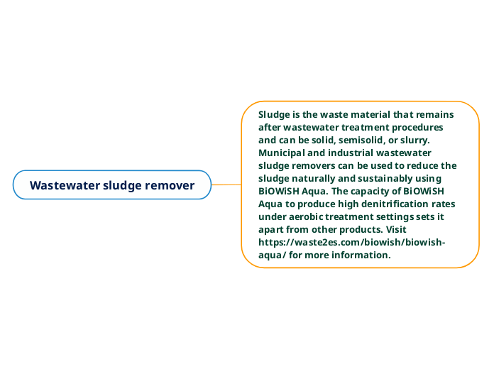 Wastewater sludge remover - Mind Map