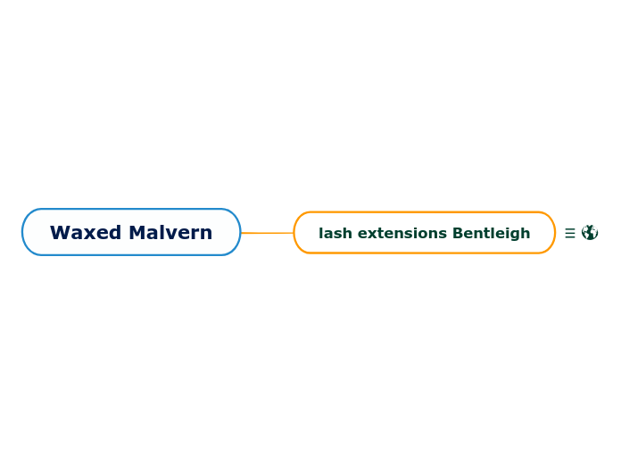 Waxed Malvern - Mind Map