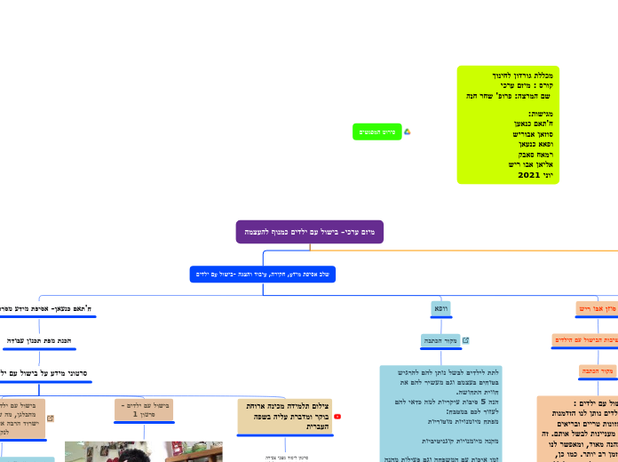 מיזם ערכי- בישול עם ילדים כמנוף להעצמה - Mind Map