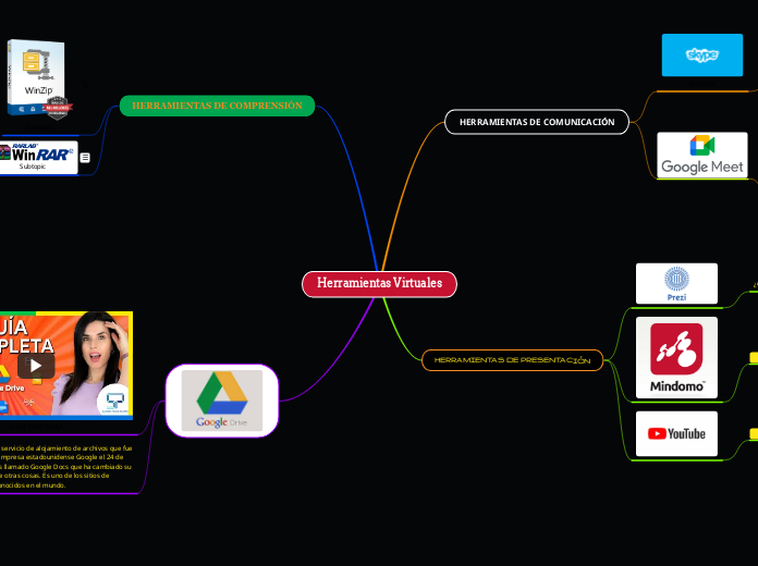 Herramientas Virtuales - Mapa Mental