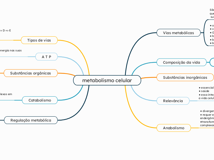 metabolismo celular - Mapa Mental