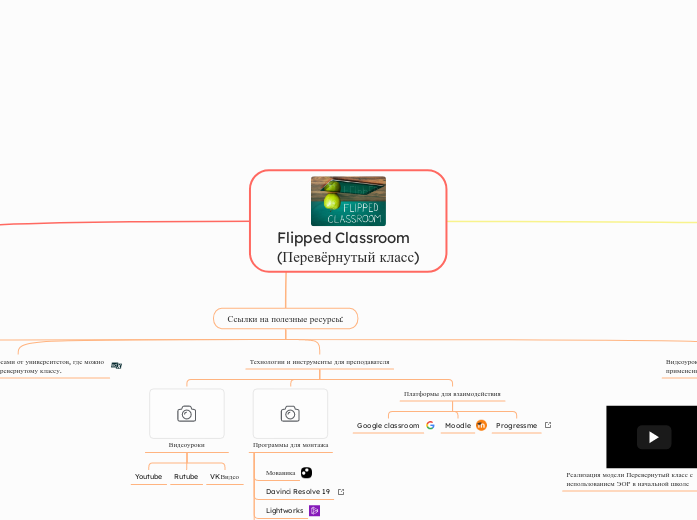 Flipped Classroom
(Перевёрнутый ...- Мыслительная карта