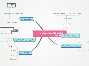 المقدمة انها ليست بسحر بل ماتقوم به - Mind Map