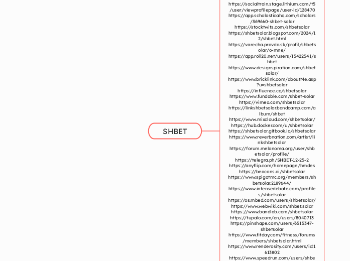 SHBET - Mind Map