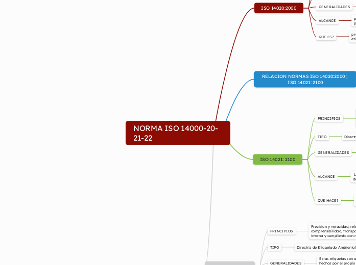 NORMA ISO 14000-20-21-22