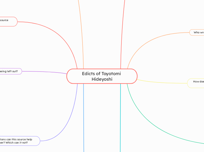 Edicts of Toyotomi Hideyoshi - Mind Map