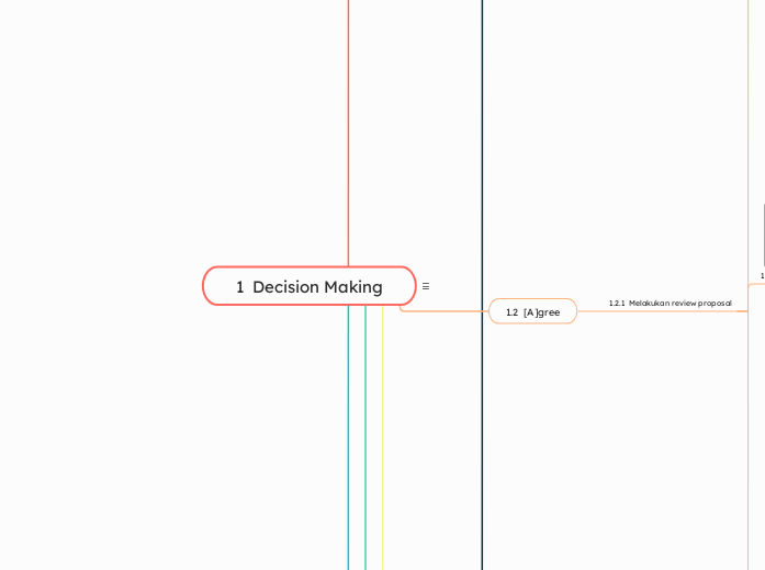 Decision making training