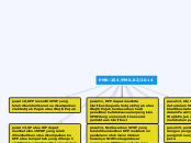 PMK-254/PMK.03/2014 - Mind Map