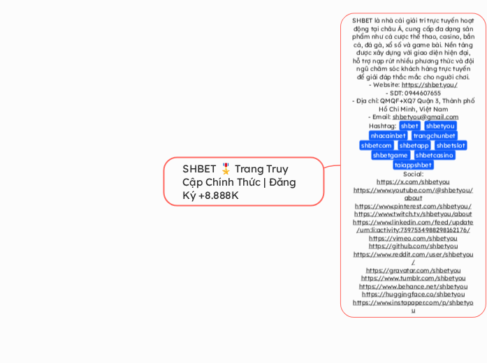 SHBET 🎖️ Trang Truy Cập Chính Thức | Đăng ...- Mindmap