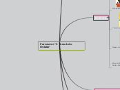 Parcours n°3 "beurk du théatre" - Carte Mentale