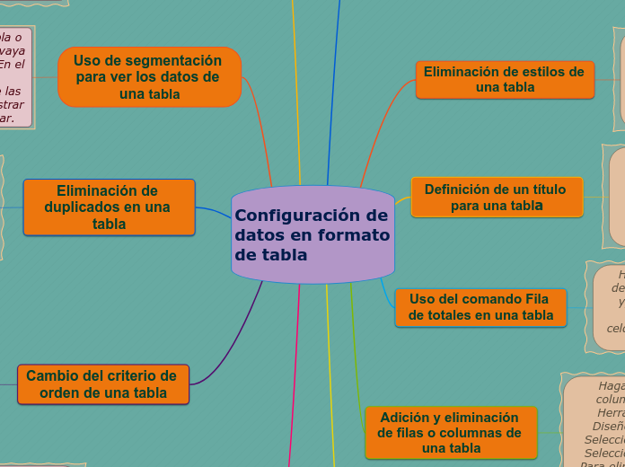 Configuración de datos en formato de tabla