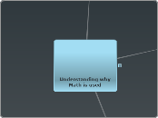 Understanding why                        M...- Mind Map