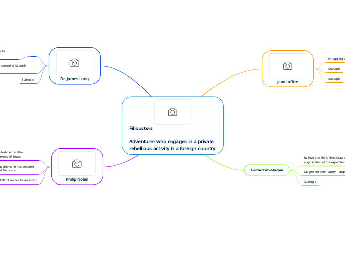 Filibusters 

Adventurer who engages in a ...- Mind Map