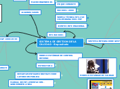 SISTEMA DE GESTION DE LA CALIDAD - Repo...- Mapa Mental