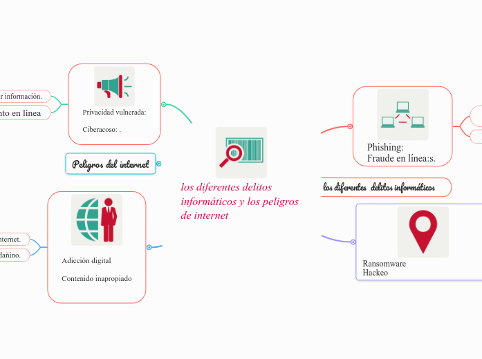 los diferentes delitos informáticos y los peligros de internet


