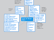 Suite de Google Drive - Mapa Mental