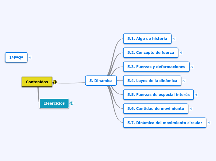 5. Dinámica - Mapa Mental