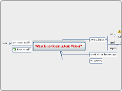 What is so Great About Water? - Mind Map