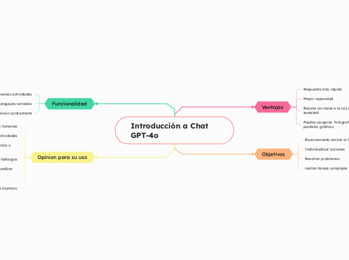 Introducción a Chat GPT-4o