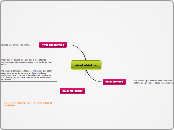 nivel abiotico - Mapa Mental