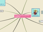Increase custumers in bakery - Mind Map