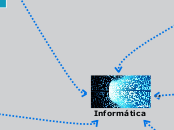 Informática - Mapa Mental