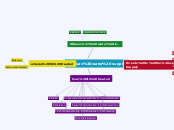Ottawas water supply - Mind Map