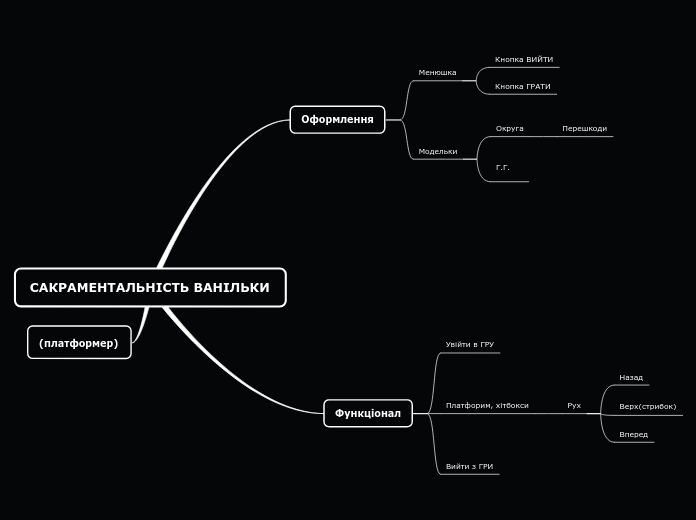 САКРАМЕНТАЛЬНІСТЬ ВАНІЛЬКИ - Мыслительная карта