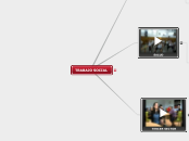trabajo social - Mapa Mental