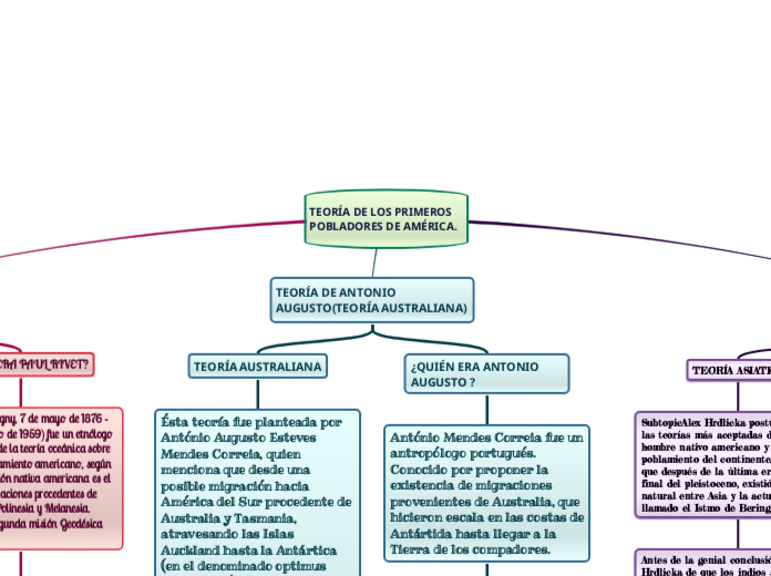 TEORÍA DE LOS PRIMEROS                         POBLADORES DE AMÉRICA.