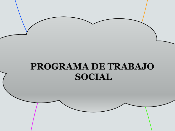 PROGRAMA DE TRABAJO SOCIAL - Mapa Mental