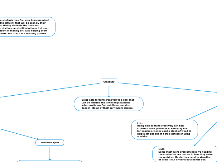 Oedipus Rex - Character Map: Use this storyboard as an example of creating  character maps for the Oedi… | English literature notes, Class activities,  Teacher guides