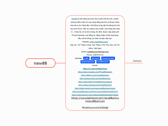 new88 - Mindmap