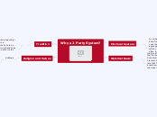 Why a 2 Party System? - Mind Map