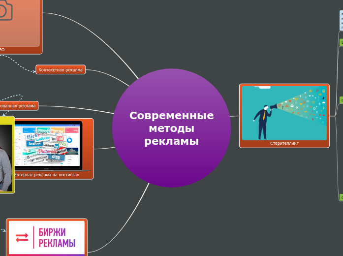 Современные методы рекламы - Mind Map
