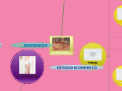 LA GRAN BODA - Mapa Mental
