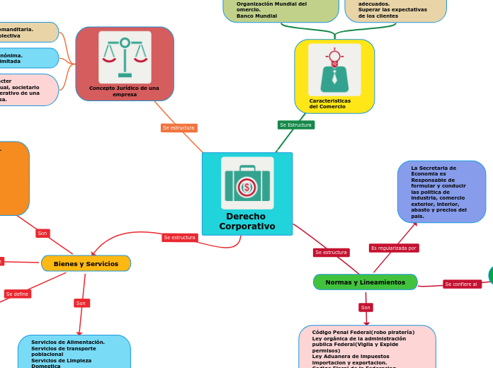 Derecho Corporativo